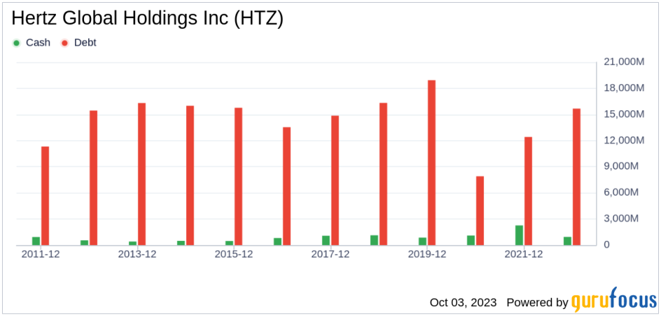 Unveiling Hertz Global Holdings (HTZ)'s Value: Is It Really Priced Right? A Comprehensive Guide