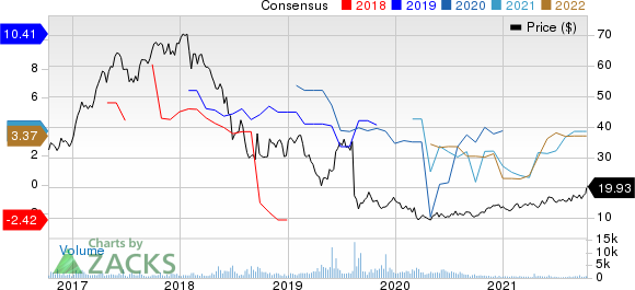 Pampa Energia S.A. Price and Consensus