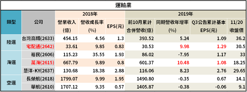 (資料來源：CMoney理財寶)