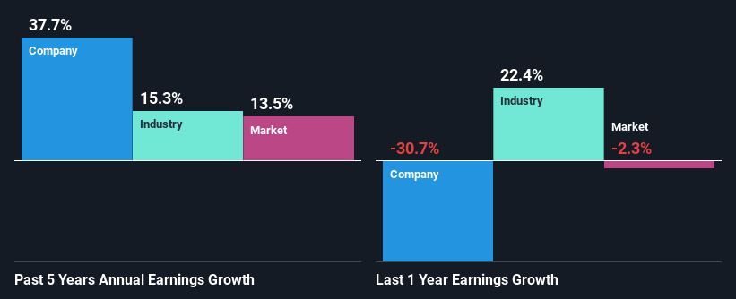 past-earnings-growth