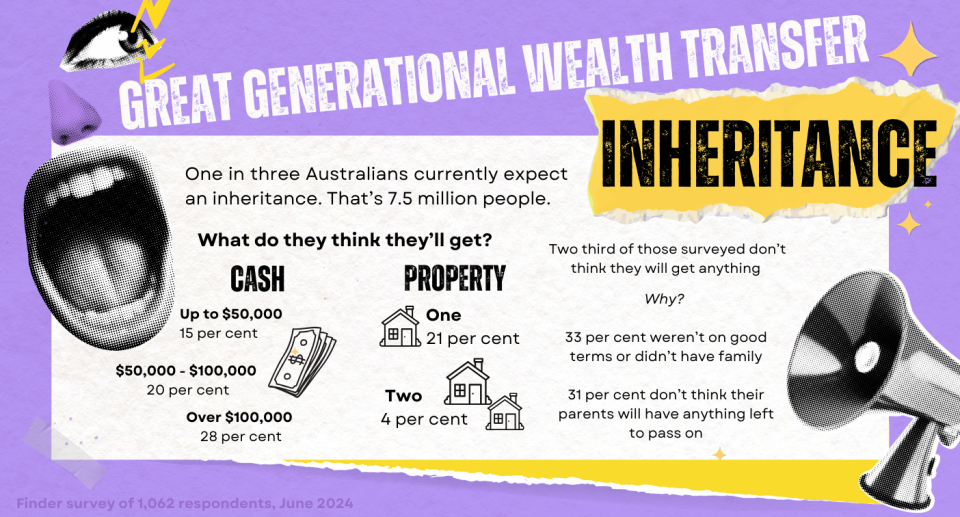 Data showing inheritance