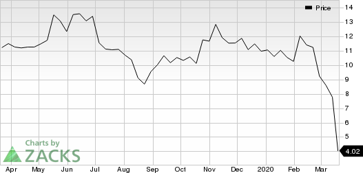 Coty Inc. Price