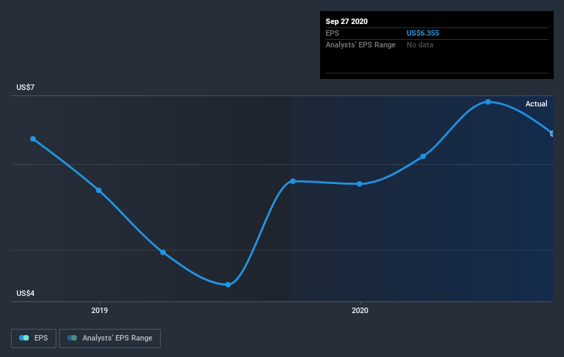 earnings-per-share-growth