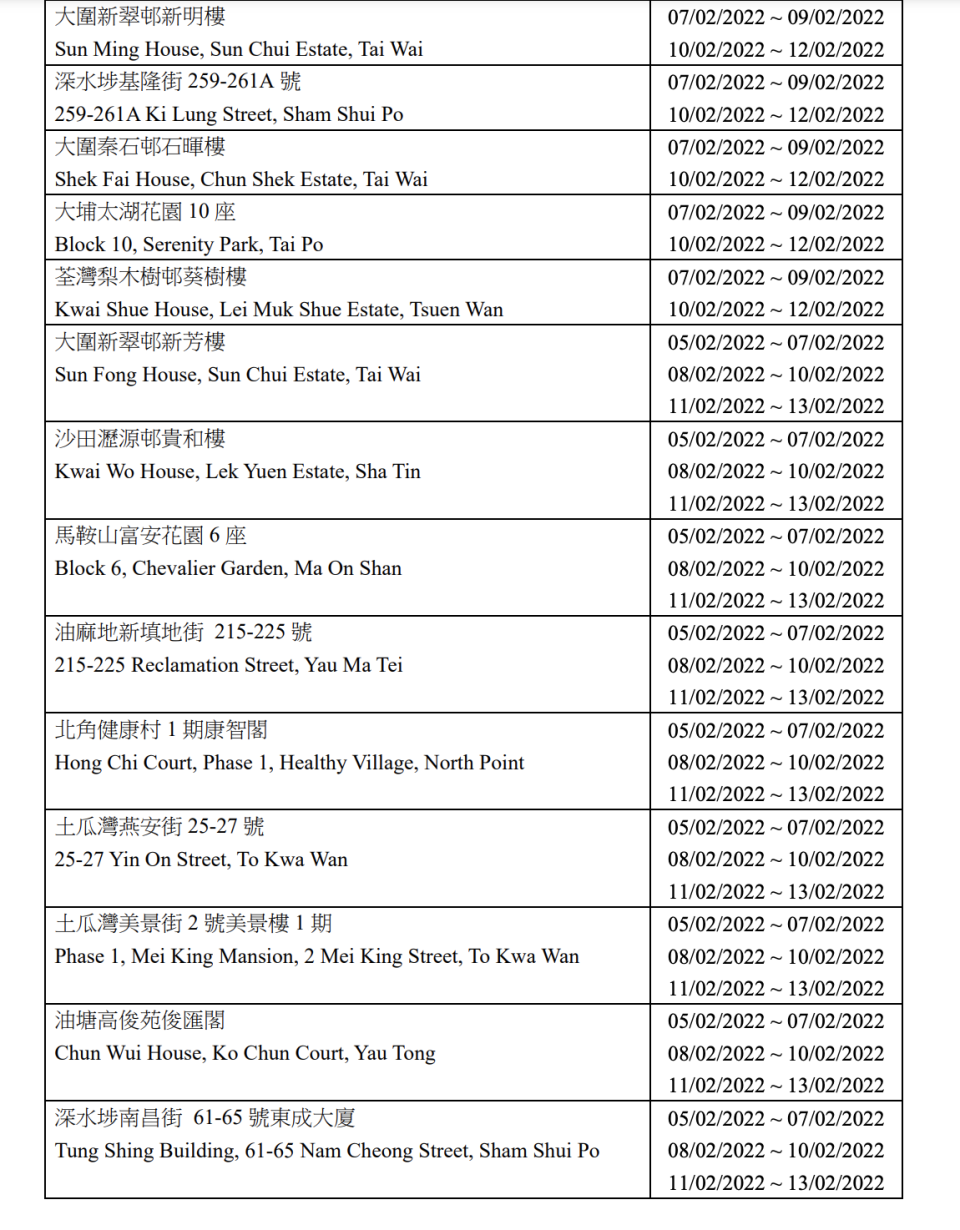 涉及帶 N501Y/L452R 變異株的確診個案所居住大廈的強制檢測安排