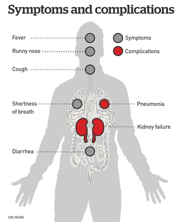 The Lancet, U.S. Center for Disease Control and Prevention 