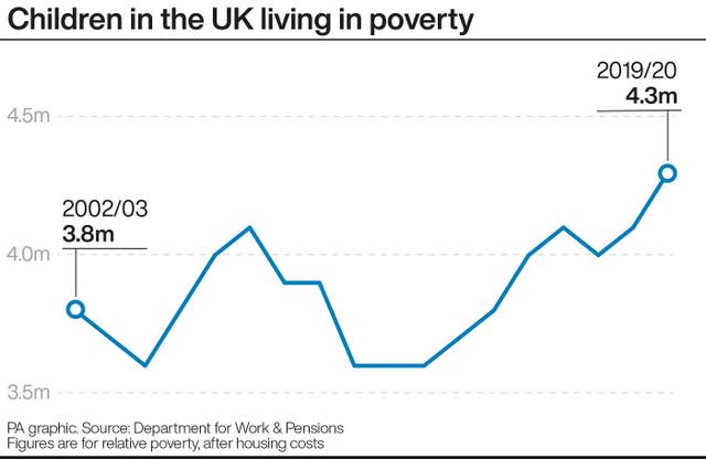 Children in the UK living in poverty