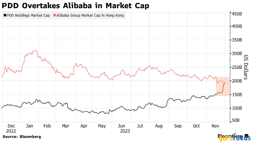 A Look at Alibaba's Strategic Pivot Following Leadership Changes