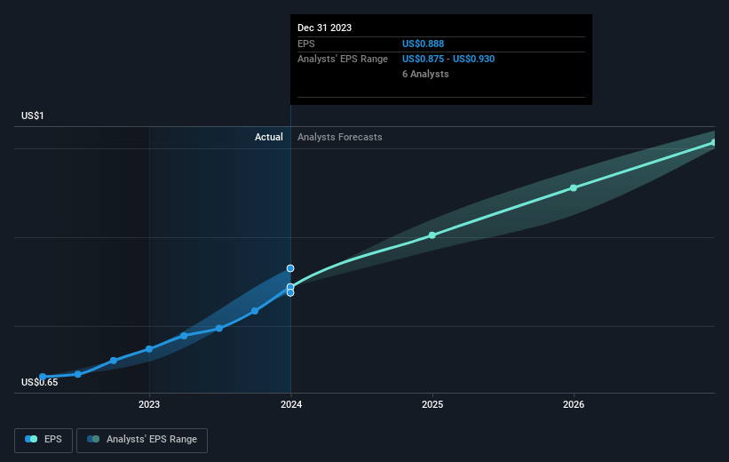 earnings-per-share-growth