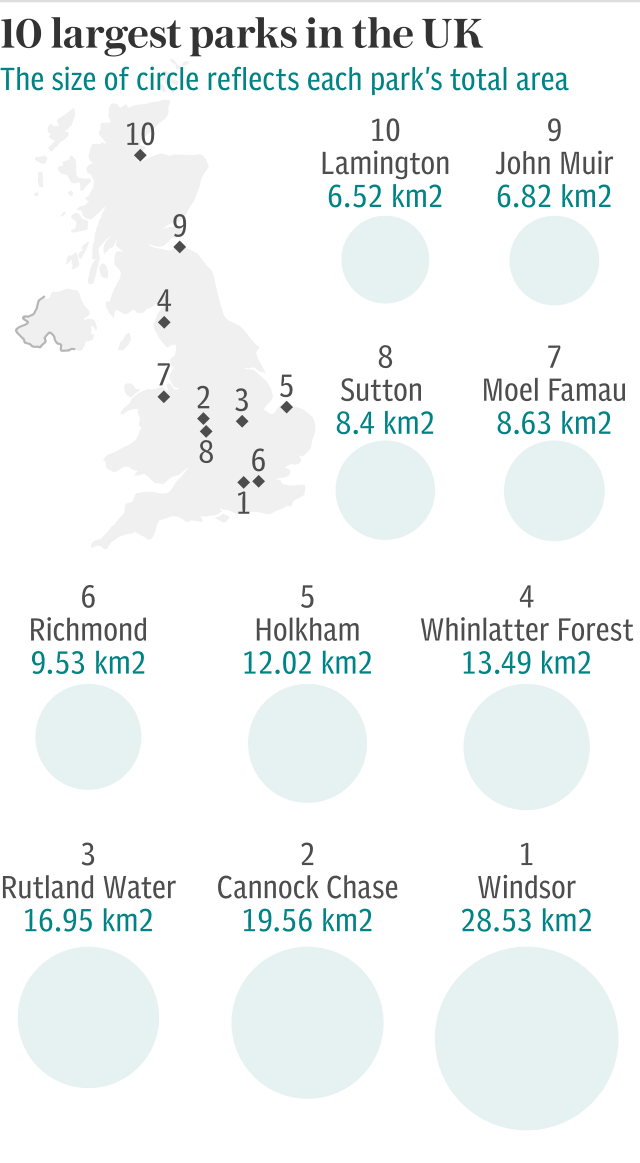 10 largest parks in the UK