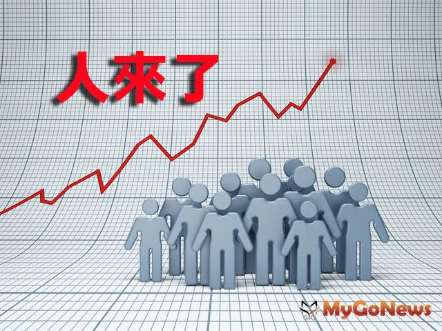 ▲觀察近10年六都人口數及平均房價變化，桃園人口大幅成長12.3％，堪稱人氣最強都會區，房價漲幅由台中市得冠，10年成長73.7％