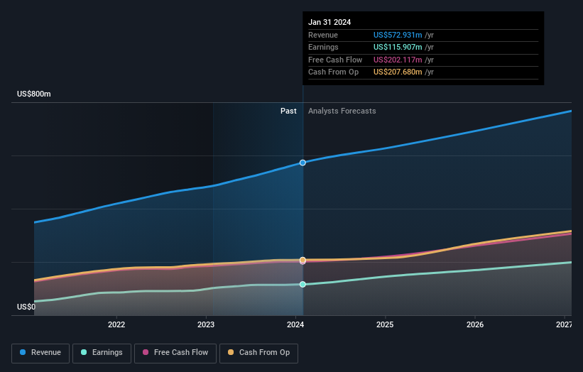 earnings-and-revenue-growth