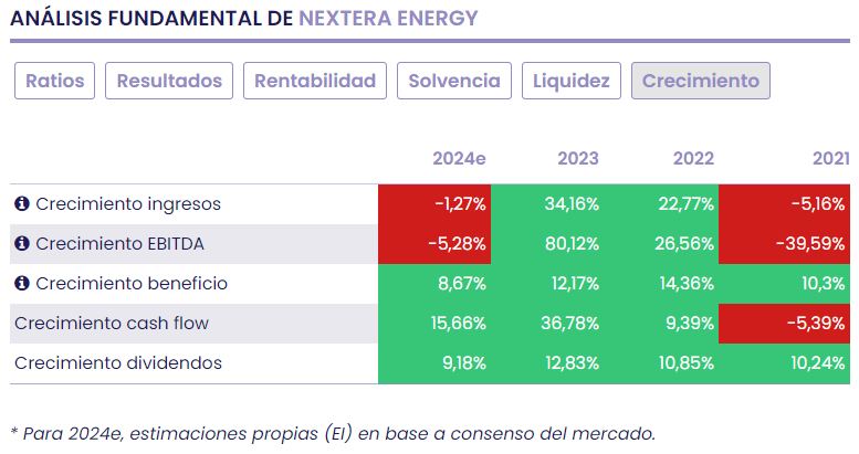 NextEra Energy, energía renovable y transición energética para el largo plazo