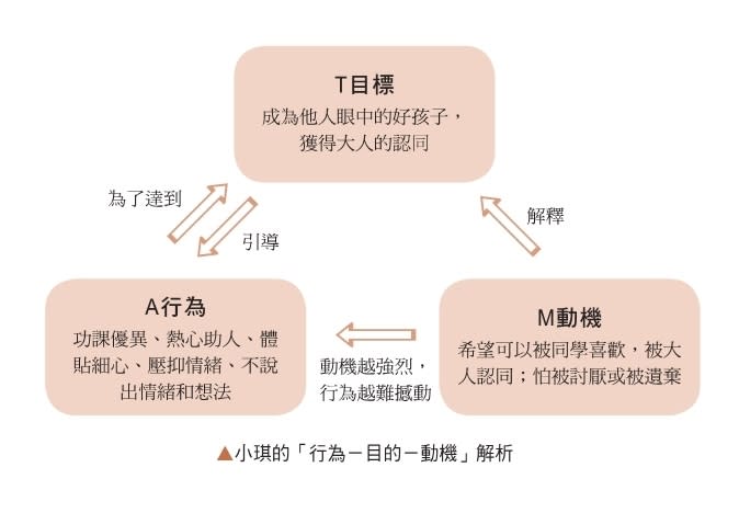  ATM行為分析法的應用