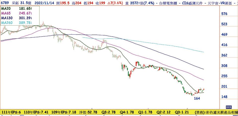 台積電供應鏈旺到年底