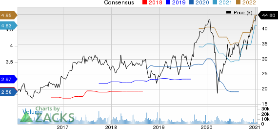 Jabil, Inc. Price and Consensus