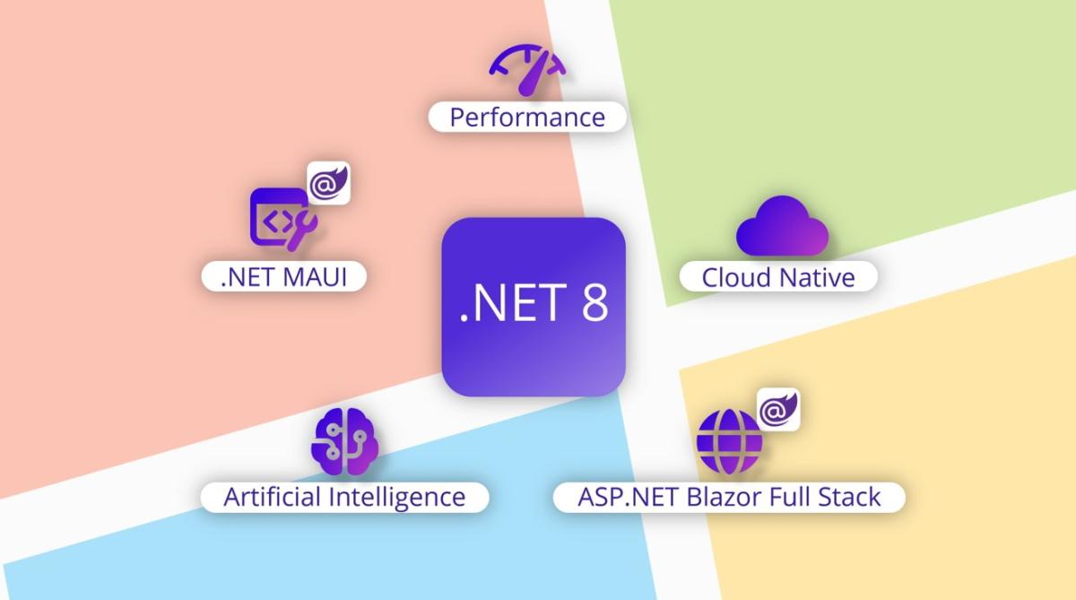 NET 8: What's New? (Features & Release date)