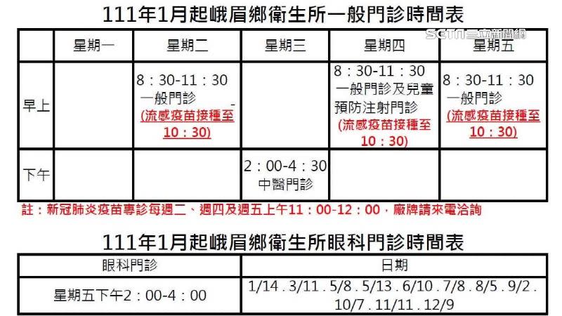 因為人力不足，峨眉衛生所一周只有4個時段有醫師看診。