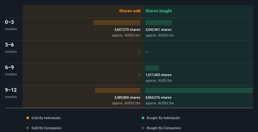 insider-trading-volume