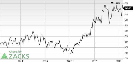 Top Ranked Momentum Stocks to Buy for March 1st