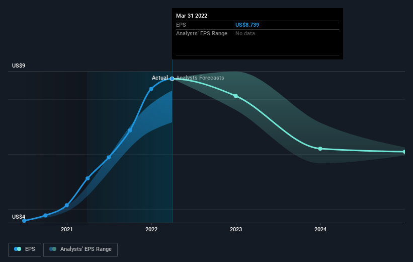 earnings-per-share-growth