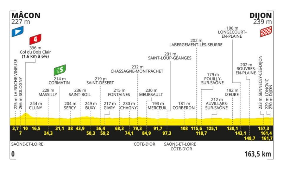 Tour de France stage 6 preview Route map and profile with sprinters