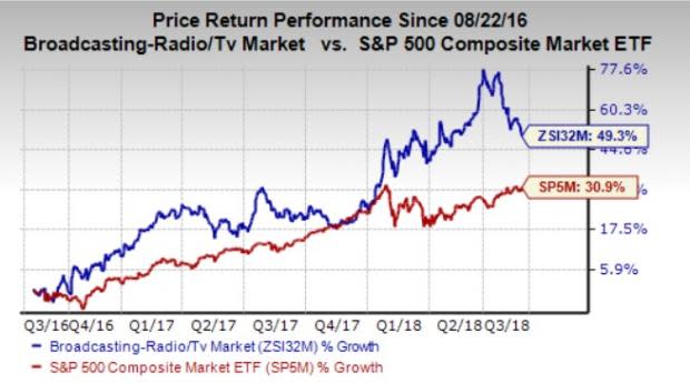 Let's see if TEGNA Inc. (TGNA) stock is a good choice for value-oriented investors right now, or if investors subscribing to this methodology should look elsewhere for top picks.