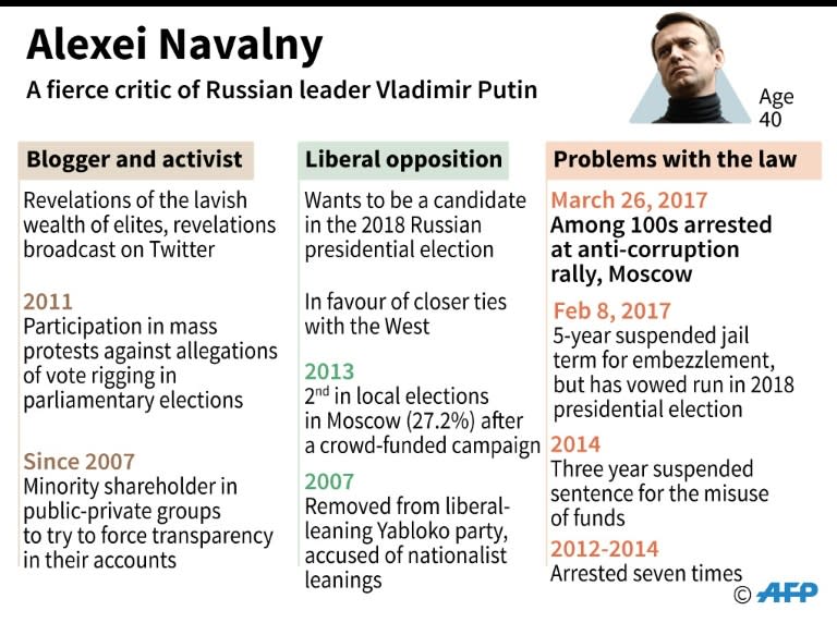 Russian opposition leader Alexei Navalny has been the subject of several legal cases in recent years