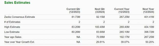 Zacks Investment Research