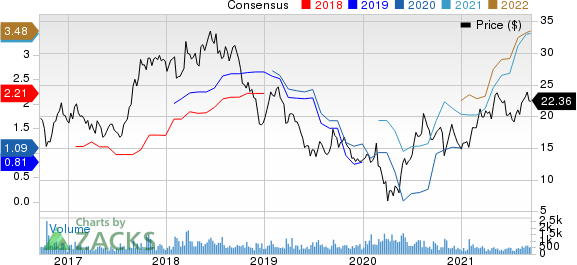 Covenant Logistics Group, Inc. Price and Consensus