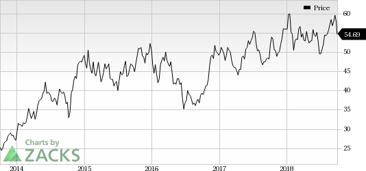 Delta's (DAL) third-quarter 2018 results are likely to be hurt by Hurricane Florence and high fuel costs. However, lower tax rate is a positive.