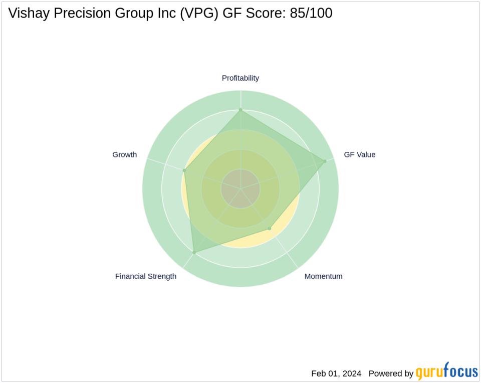 Chuck Royce Bolsters Stake in Vishay Precision Group Inc