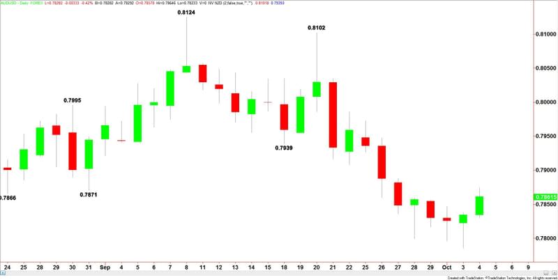 AUDUSD