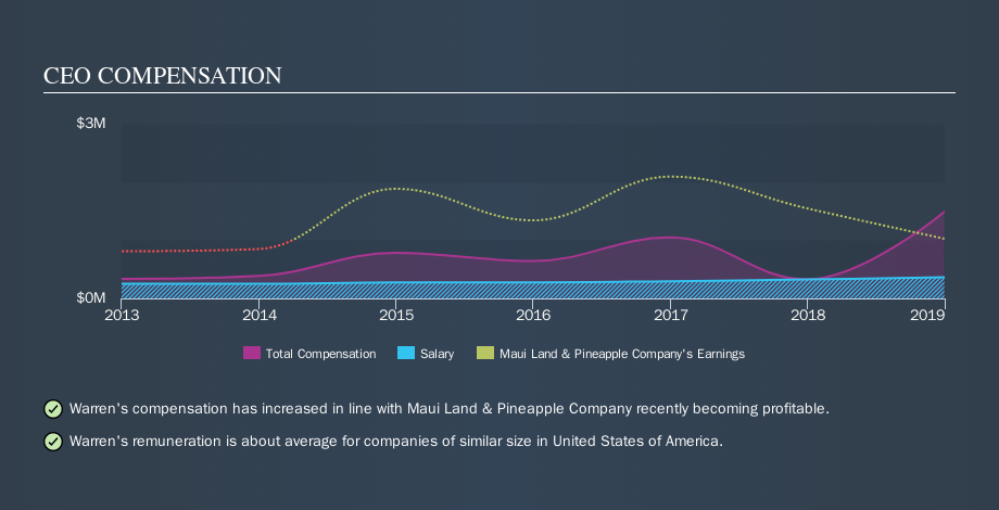 NYSE:MLP CEO Compensation, September 20th 2019