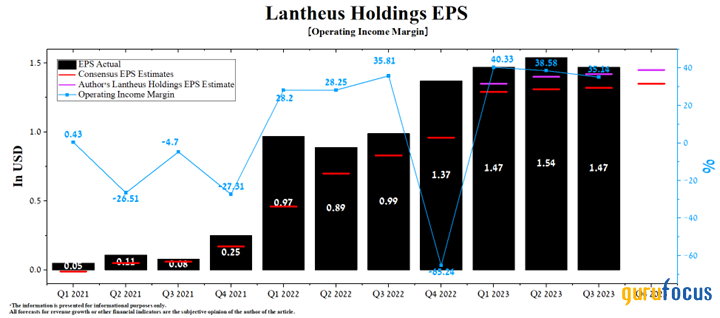 Lantheus Holdings Is Charting a Path to Sustainable Growth and Value