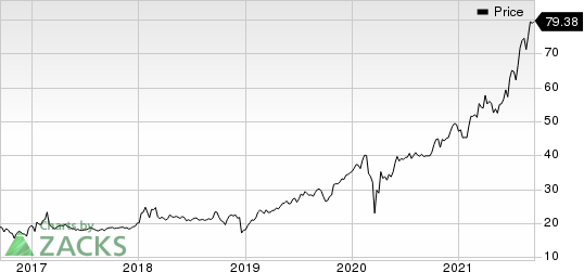 Ares Management Corporation Price