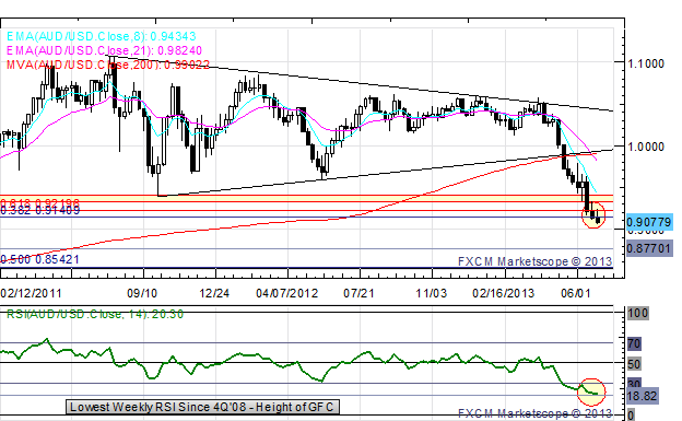 Portuguese_Problems_Ignite_EURUSD_Under_1.30_EURJPY_Under_129_body_x0000_i1031.png, Portuguese Problems Ignite; EUR/USD Under $1.30, EUR/JPY Under ¥129