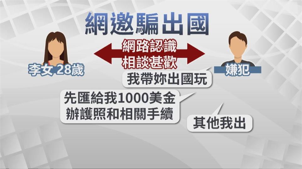 詐騙可出國玩要求先匯款　銀行員報警阻詐騙