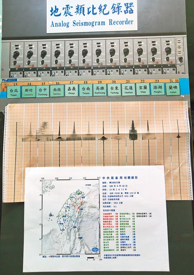 2019年4月18日花蓮發生芮氏規模6.1地震，最大震度在銅門7級。圖為地震類比紀錄器記錄地震當時全台各地的地震波。（本報資料照片）