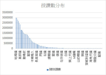 【大數聚】只看觸及率是不夠的！換個角度教你從「小編」分析社群經營成效！