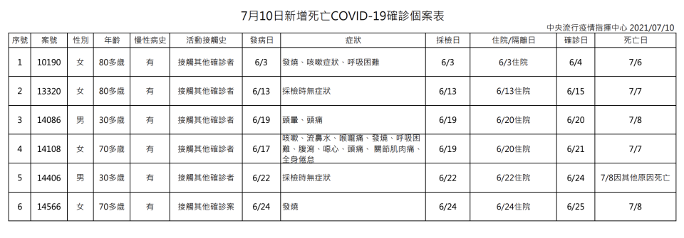 （指揮中心提供）