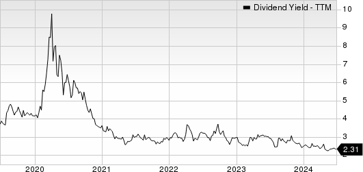 Ryder System, Inc. Dividend Yield (TTM)