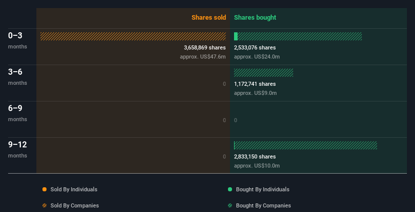 insider-trading-volume