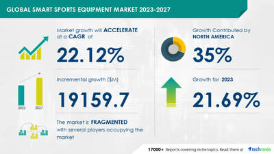 STATSports Company Profile: Valuation, Funding & Investors