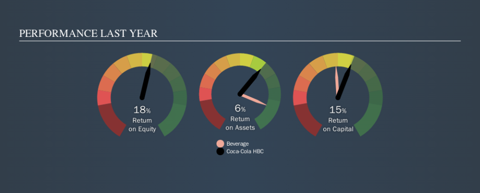 LSE:CCH Past Revenue and Net Income, September 13th 2019