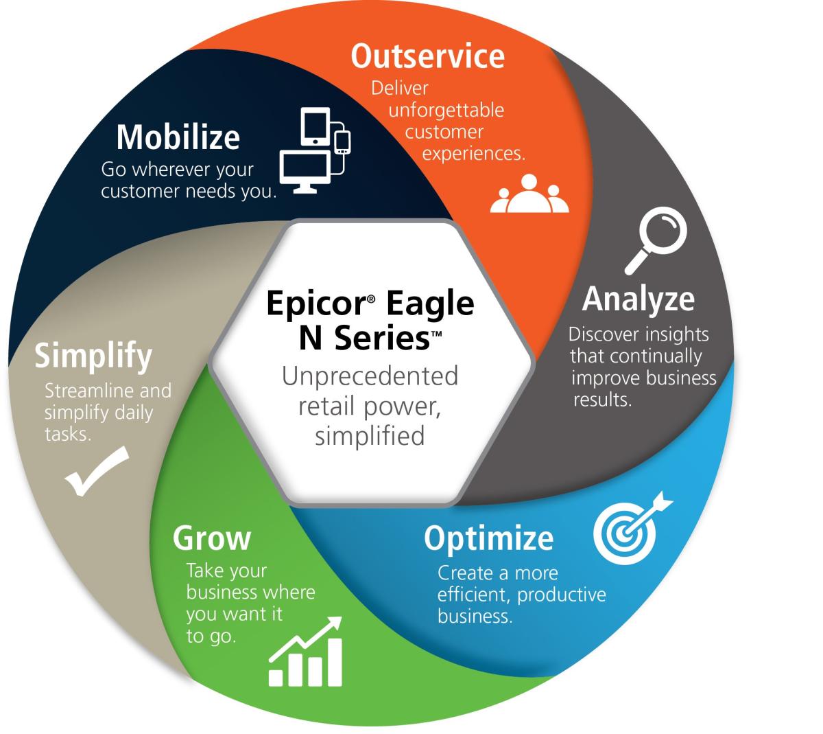 Supports framework. Epicor. Epicor фирма. Epicor CRM. Epicor software.