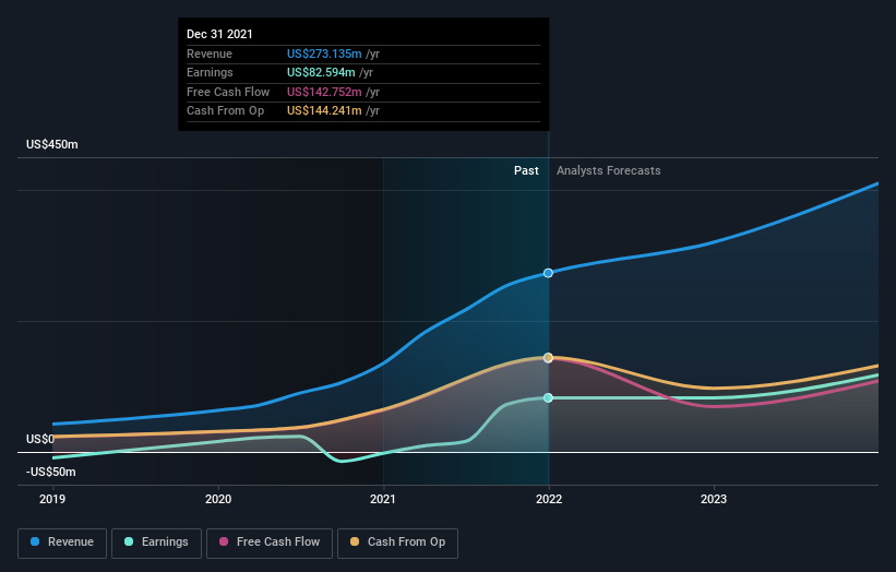 earnings-and-revenue-growth