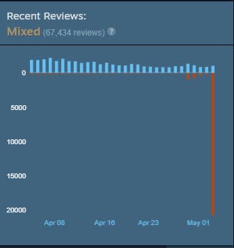 helldivers 2 steam reviews