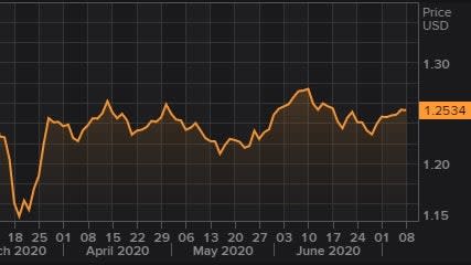 Pound: Reuters