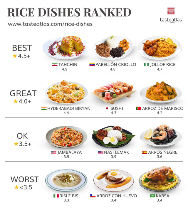 Best Rated Assorted Small Dishes or Rituals in the World - TasteAtlas