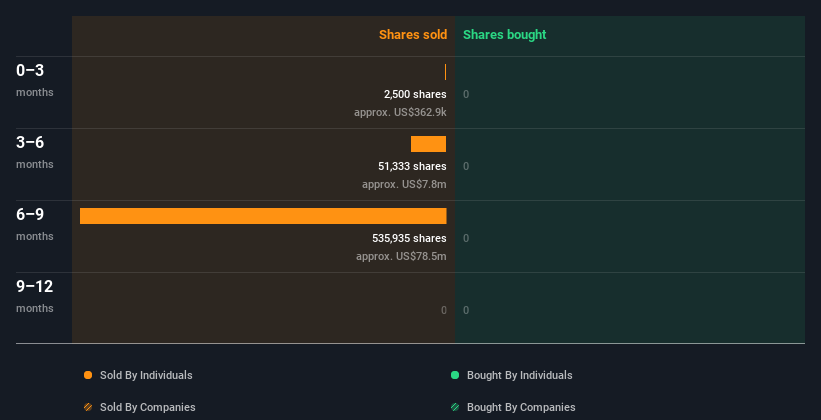 insider-trading-volume